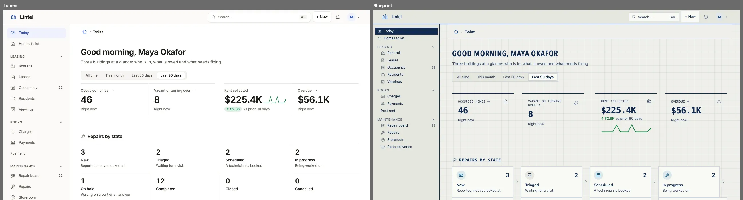 Lintel's Today dashboard twice, side by side. On the left in Lumen, the default look: white panels, rounded corners and four figure cards in a row. On the right in Blueprint, a theme of its own: blue ink on a gridded off-white ground, square corners, the greeting in condensed capitals, and the figures and their labels in a monospace under ruled lines.