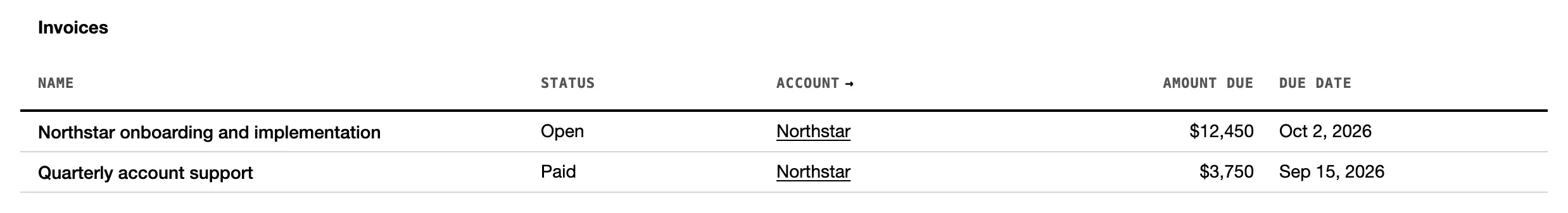 A related list of invoices under an account: name, status, account, amount due and due date.
