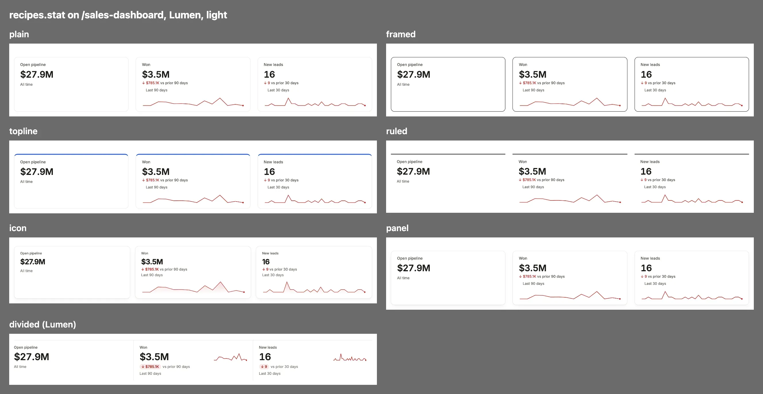 Each value of recipes.stat on Compass, one thumbnail apiece under its name.