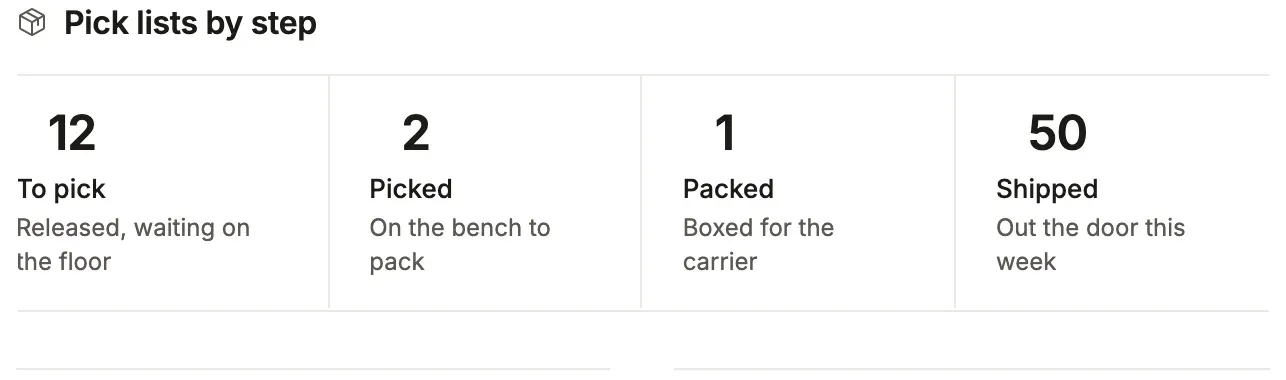Depot: four steps from To pick to Shipped, each with its count and a line.