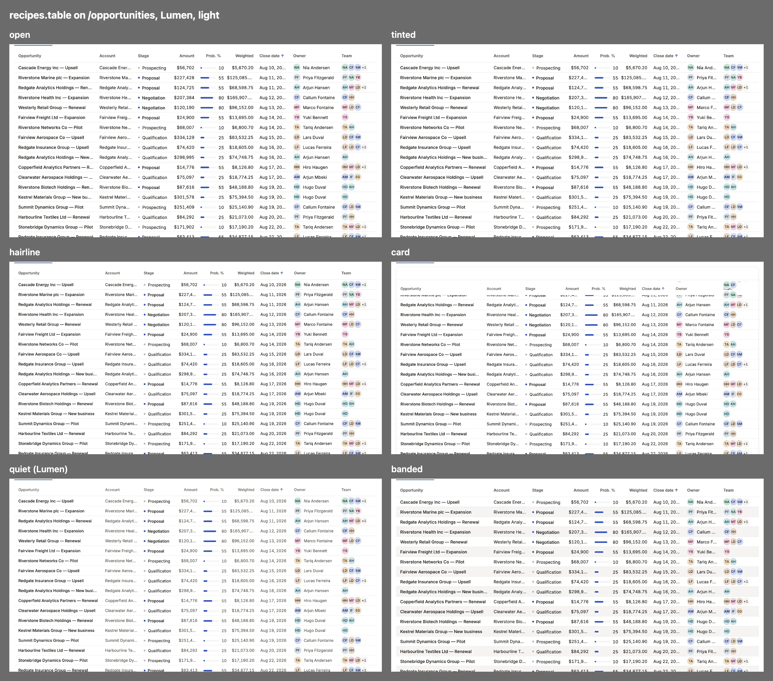Each value of recipes.table on Compass, one thumbnail apiece under its name.